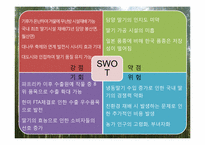 [관광마케팅] 담양군 딸기 클러스터 사업-12