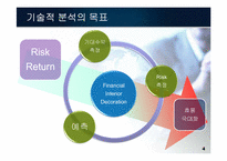 [투자론] 위험분산 및 최적 조합을 위한 모의 투자 포트폴리오-4
