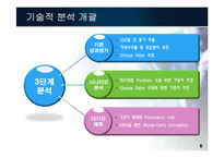 [투자론] 위험분산 및 최적 조합을 위한 모의 투자 포트폴리오-5