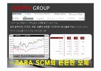 [경영학] SPA 브랜드 자라 ZARA의 성공적인 SCM-5