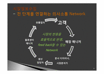 [경영학] SPA 브랜드 자라 ZARA의 성공적인 SCM-8