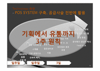 [경영학] SPA 브랜드 자라 ZARA의 성공적인 SCM-12