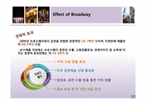 [관광학] 지역관광개발-한류월드(한류우드) 개발 및 사업 분석-15