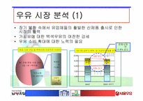 [경영학] 서울우유와 남양유업의 경쟁구조-2