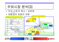 [경영학] 서울우유와 남양유업의 경쟁구조-4