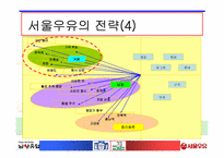 [경영학] 서울우유와 남양유업의 경쟁구조-10