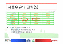 [경영학] 서울우유와 남양유업의 경쟁구조-11