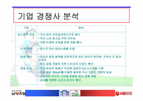 [경영학] 서울우유와 남양유업의 경쟁구조-12