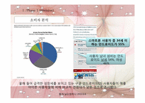 [광고와 마케팅] Sk Telecom 스마트폰 IMC 기획서-7