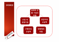 [경영전략] 인터넷 포털산업의 특성, 수익구조, 5FORCE, 전략방향-15