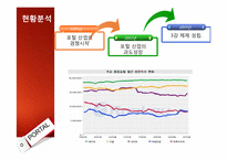 [경영전략] 인터넷 포털산업의 특성, 수익구조, 5FORCE, 전략방향-18