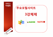 [경영전략] 인터넷 포털산업의 특성, 수익구조, 5FORCE, 전략방향-20