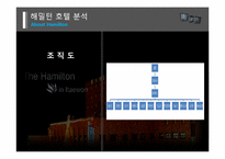 [경영조직론] 이태원 해밀턴 호텔 조직 분석-환경이 조칙에 미치는 영향을 중심으로-7