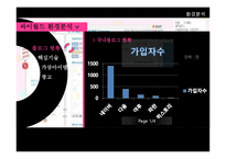 [인터넷 마케팅] 싸이월드의 현재 사업과 마케팅전략, 성공요인 및 성장방안-7