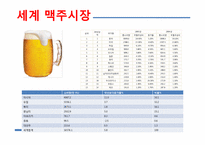 [국제경영] 그루포 모델로 Grupo Modelo 기업 분석-5