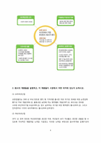[마케팅원론] 유한킴벌리 기업 신제품 개발 및 마케팅 전략-4