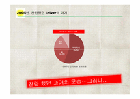 [경영학] 대학생과 아이리버i-river간의 커뮤니케이션communication 전략안-8