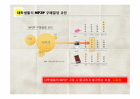 [경영학] 대학생과 아이리버i-river간의 커뮤니케이션communication 전략안-13
