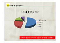 [경영학] 대학생과 아이리버i-river간의 커뮤니케이션communication 전략안-20