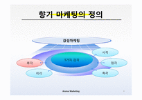 [마케팅] 향기마케팅(감성마케팅)-사례조사 및 향기가 매장에 주는 영향-4