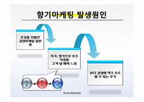 [마케팅] 향기마케팅(감성마케팅)-사례조사 및 향기가 매장에 주는 영향-7