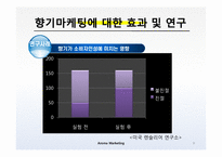 [마케팅] 향기마케팅(감성마케팅)-사례조사 및 향기가 매장에 주는 영향-9