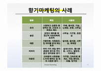 [마케팅] 향기마케팅(감성마케팅)-사례조사 및 향기가 매장에 주는 영향-19