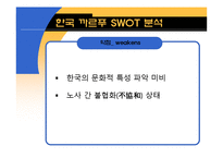 [경영학] 까르푸 한국시장 진출 실패 요인 분석-6