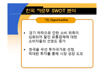[경영학] 까르푸 한국시장 진출 실패 요인 분석-7
