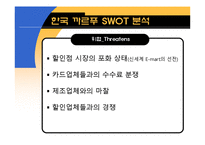 [경영학] 까르푸 한국시장 진출 실패 요인 분석-8