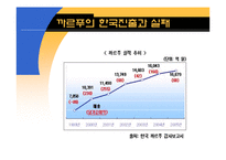 [경영학] 까르푸 한국시장 진출 실패 요인 분석-11