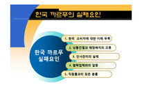 [경영학] 까르푸 한국시장 진출 실패 요인 분석-15