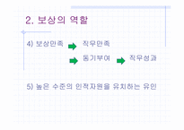 [인적자원관리] 종업원 능력 극대화를 위한 전략적 보상관리(임금, 복리후생 중심으로)-13