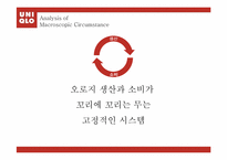 [마케팅 원론] 유니클로 UNIQLO 의 10대 20대 소비자를 위한 마케팅 전략-9