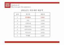 [마케팅 원론] 유니클로 UNIQLO 의 10대 20대 소비자를 위한 마케팅 전략-14