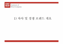 [마케팅 원론] 유니클로 UNIQLO 의 10대 20대 소비자를 위한 마케팅 전략-20