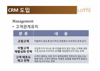 [경영정보 시스템] 롯데백화점 CRM 사례 조사-15