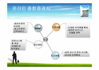 [경영혁신] 키움닷컴의 경영전략 분석 및 향후 발전 방향-7