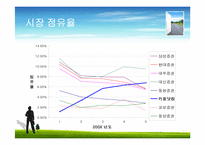 [경영혁신] 키움닷컴의 경영전략 분석 및 향후 발전 방향-8