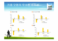 [경영혁신] 키움닷컴의 경영전략 분석 및 향후 발전 방향-9
