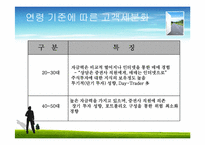 [경영혁신] 키움닷컴의 경영전략 분석 및 향후 발전 방향-11