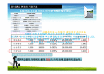 [경영혁신] 키움닷컴의 경영전략 분석 및 향후 발전 방향-20
