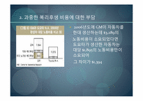 [경영학] 경영 실패사례 조사- GM,포드,크라이슬러-15