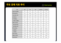 [국제경영] 21세기 신흥 자원시장 나이지리아 연방공화국 분석-7