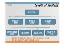 [생산관리] 논문분석- Defining the missing link(잃어버린 고리를 찾아서)-생산전략에 대한 고찰-7