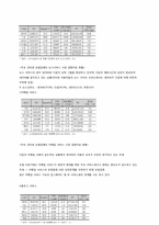 [경영전략] 인터넷 포털산업의 특성, 수익구조, 5FORCE, 전략방향-6