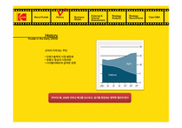 [경영전략 사례 및 연구] 코닥 Kodak 의 디지털 이미지 산업에서의 경쟁우위 확보를 위한 차별화 전략-7