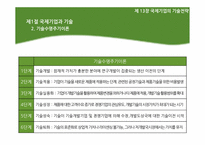 [국제경영] 제13장 국제기업의 기술전략-9