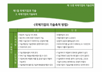 [국제경영] 제13장 국제기업의 기술전략-11