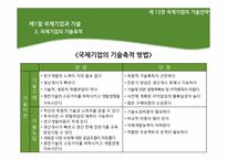 [국제경영] 제13장 국제기업의 기술전략-12